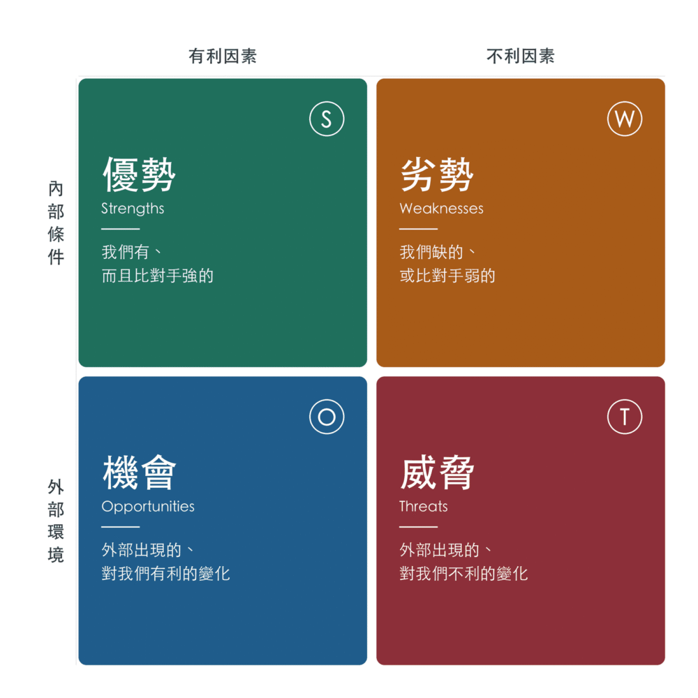 SWOT (2)