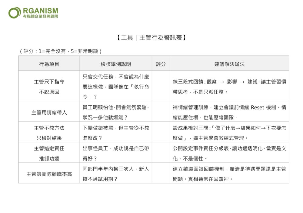 主管行為警訊表
