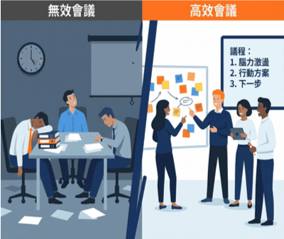 你的團隊一聽到「開會」就翻白眼嗎？問題不在員工，而在會議沒有設計好。